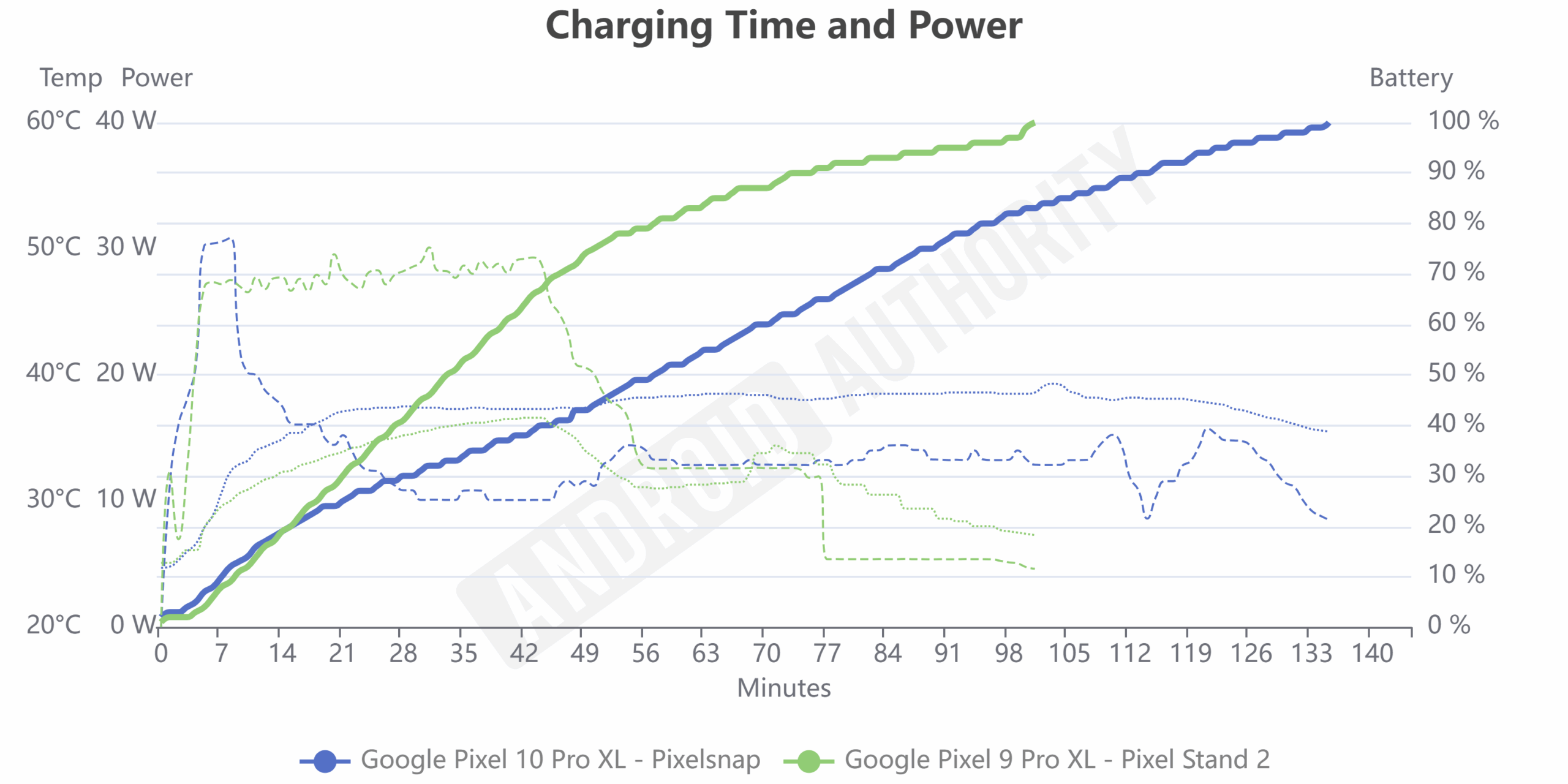 Pixel Stand 2 vs. Píxeles Genap Datos de carga