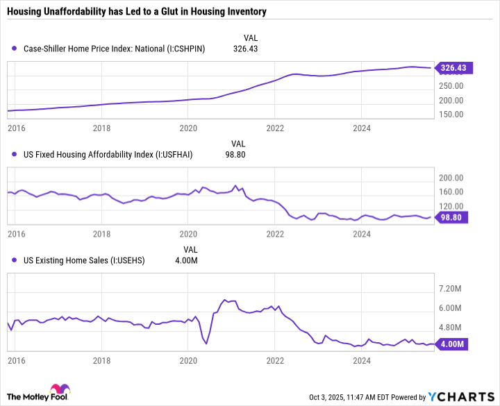 Índice de precios de la vivienda de casos-shilla: gráfico nacional