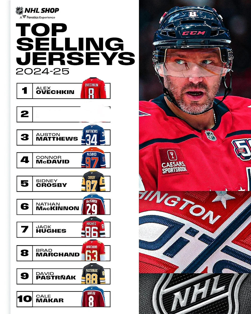 (NHL)