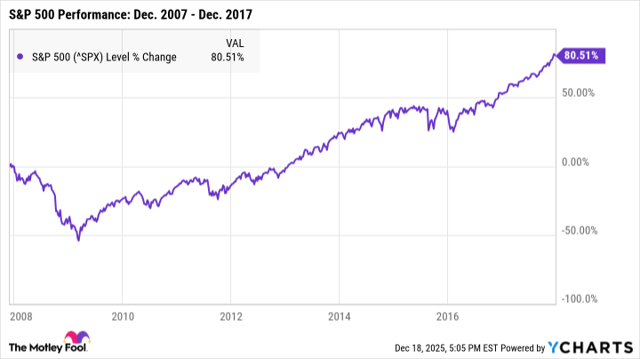 ^Gráfico SPX
