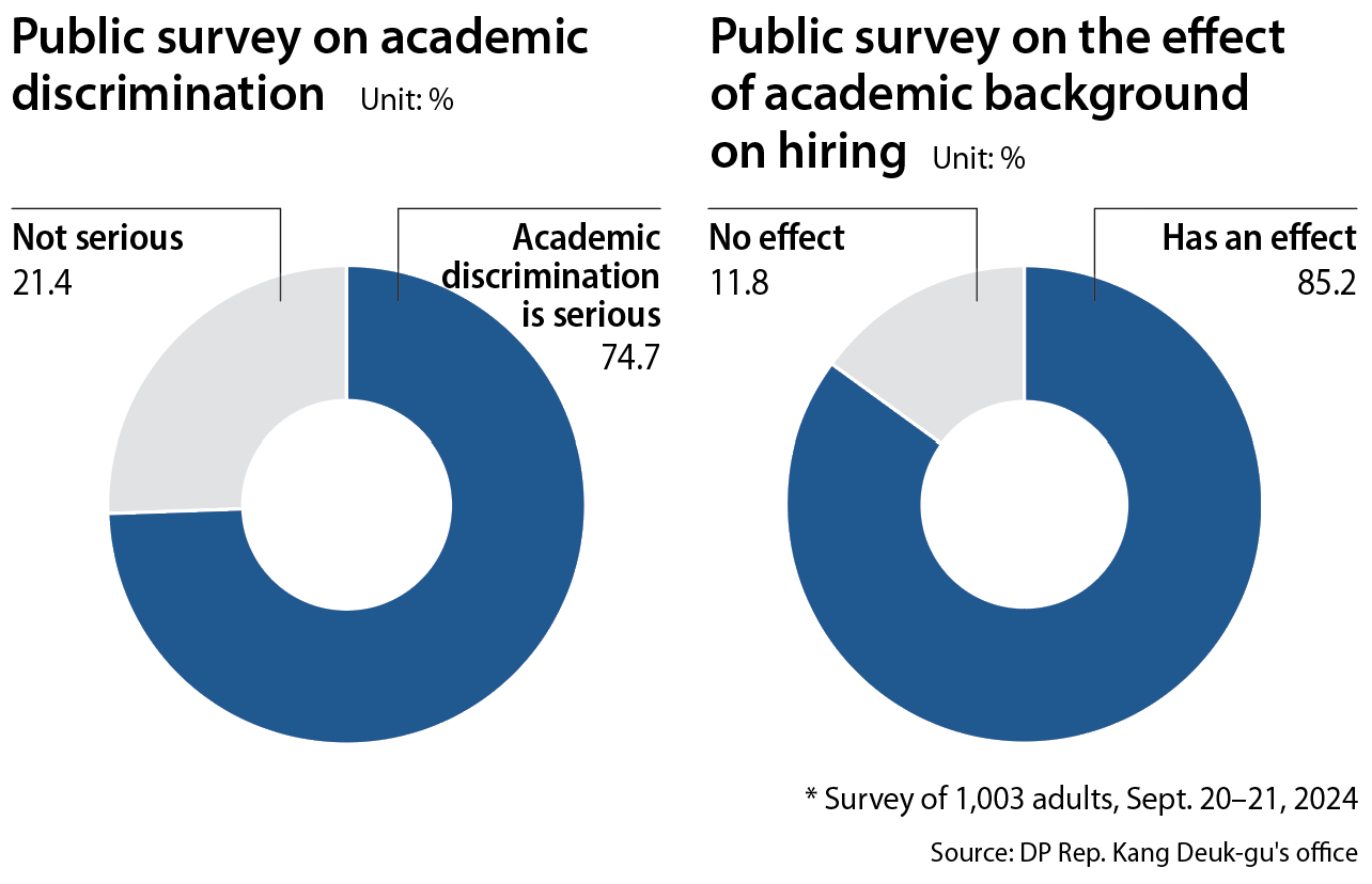 Encuesta pública sobre discriminación académica (LEE JEONG-MIN)