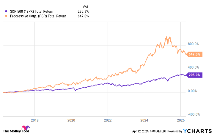 ^Gráfico SPX