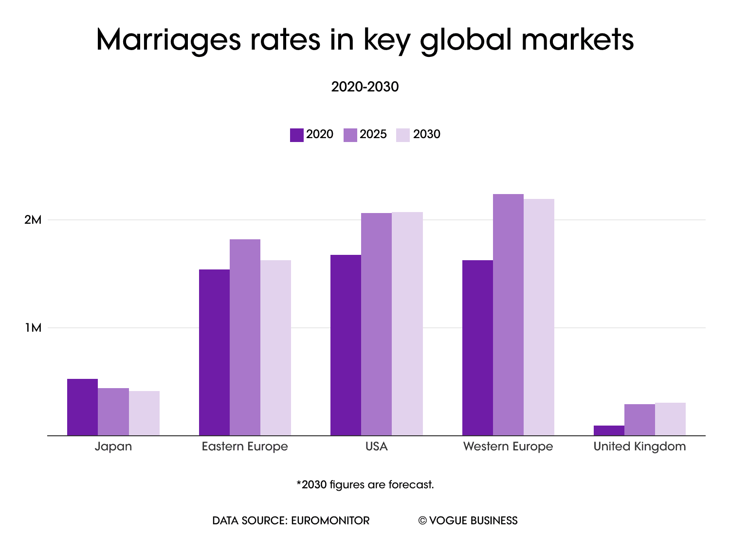 Las imágenes pueden contener gráficos de barras y gráficos.