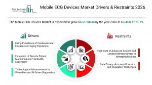 Pronóstico global del mercado de dispositivos móviles de ECG