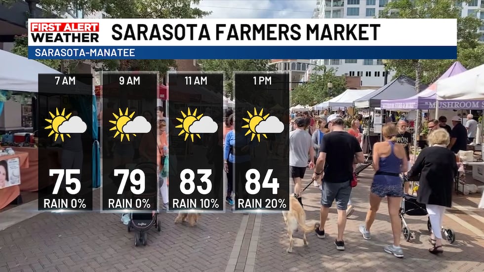 Mercado de Sarasota